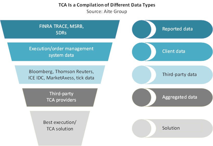 best-execution-fragmentation-and-data-fixed-income-s-cerberus-aite